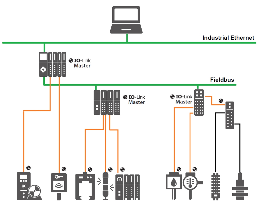 ¿Qué es IOLink? Calvek