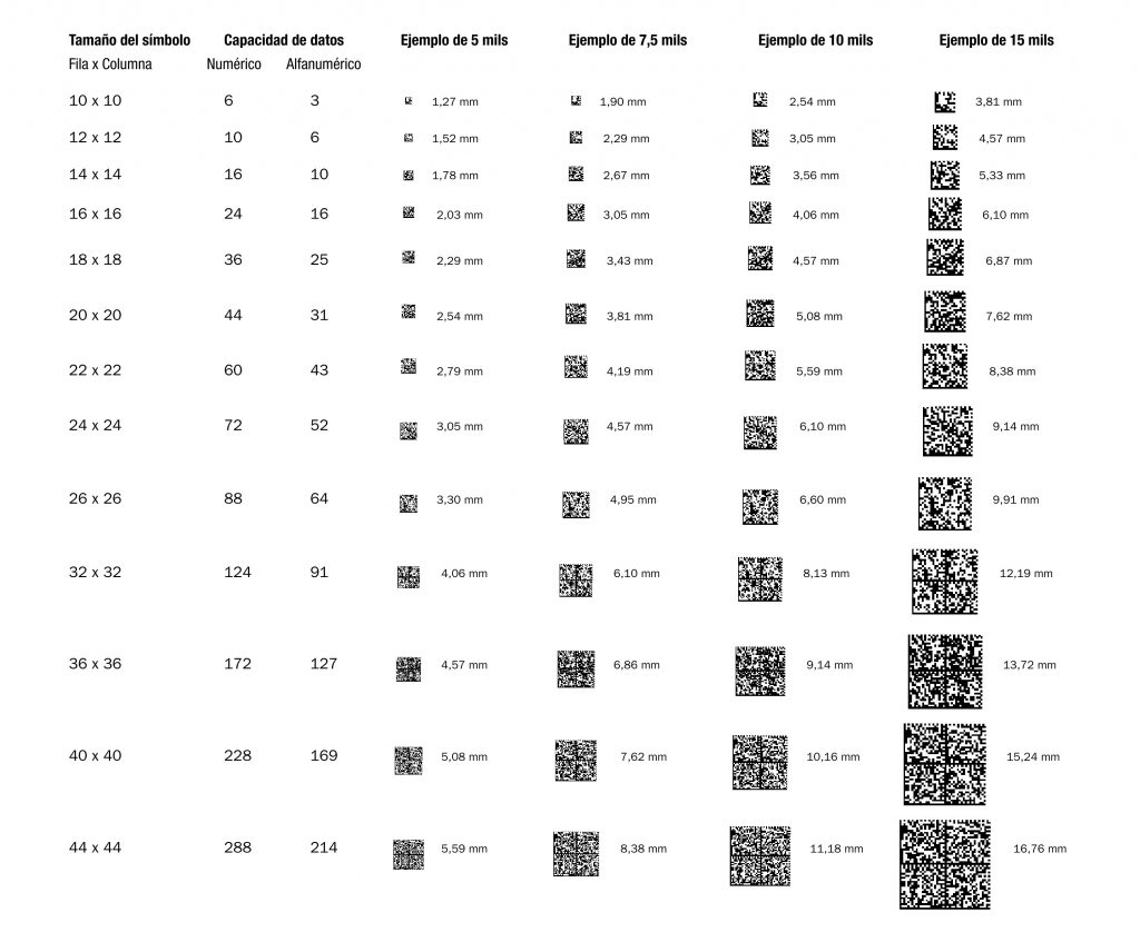 Data Matrix Barcode Symbology Sizes And Comparison Ch - vrogue.co