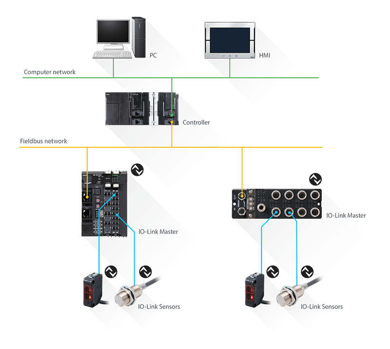 smart factory io link omron