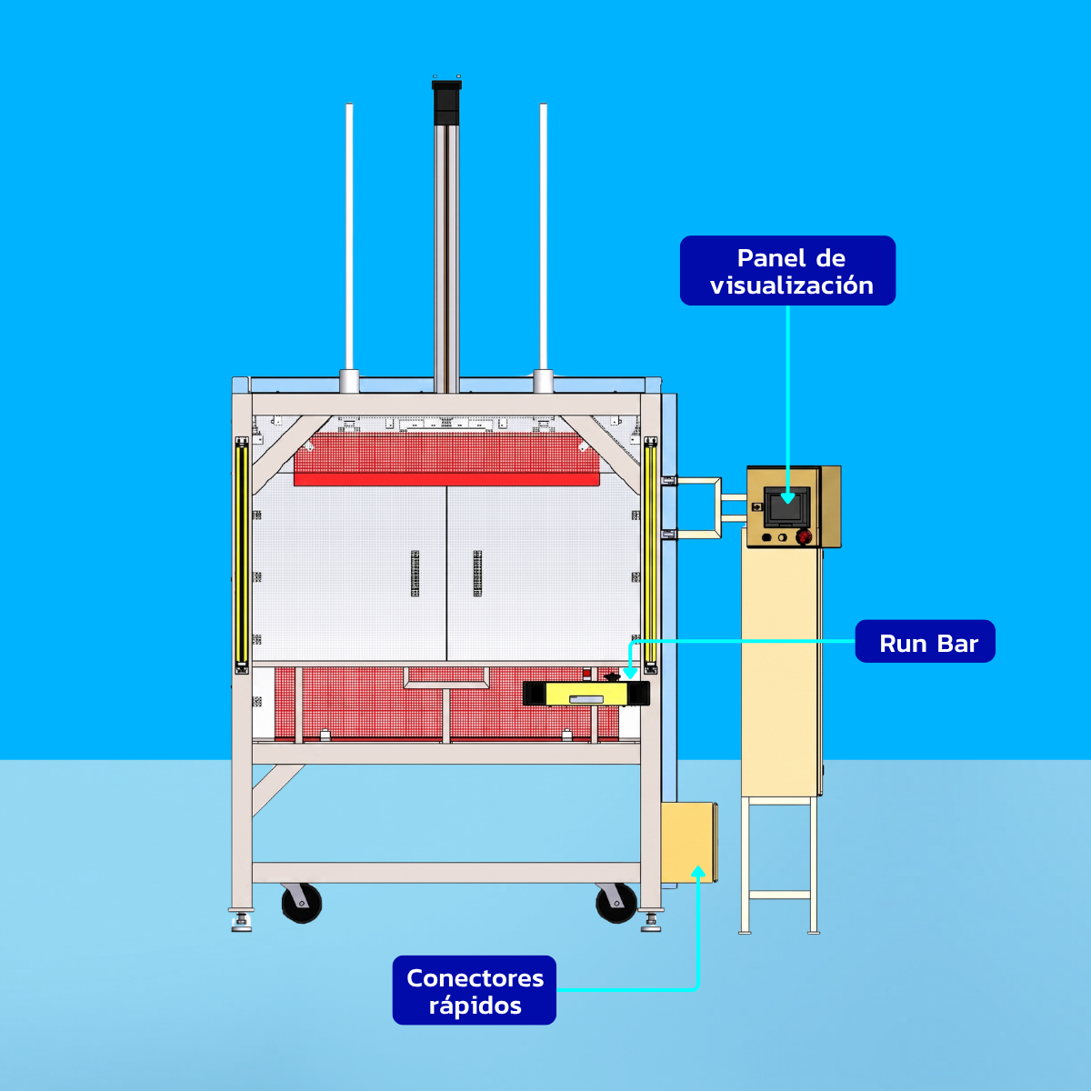 servo 2